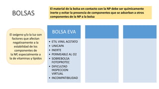 BOLSAS
El oxígeno y/o la luz son
factores que afectan
negativamente a la
estabilidad de los
componentes de
la NP, especialmente a
la de vitaminas y lípidos
El material de la bolsa en contacto con la NP debe ser químicamente
inerte y evitar la presencia de componentes que se adsorban a otros
componentes de la NP a la bolsa
BOLSA EVA
• ETIL VINIL ACETATO
• UNICAPA
• INERTE
• PERMEABLE AL O2
• SOBREBOLSA
FOTOPROTEC
• DIFICULTAD
INSPECCION
VIRTUAL
• INCOMPATIBILIDAD
 
