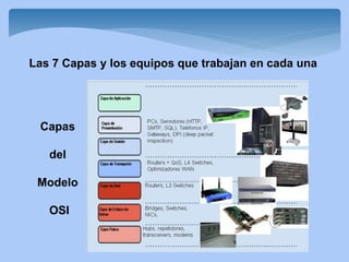 Las 7 Capas y los equipos que trabajan en cada una
Capas
del
Modelo
OSI
 