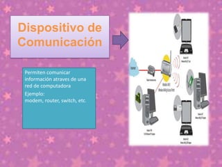 Dispositivo de
Comunicación
Permiten comunicar
información atraves de una
red de computadora
Ejemplo:
modem, router, switch, etc.

 