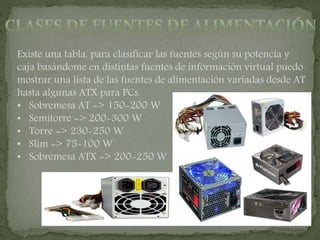 Existe una tabla, para clasificar las fuentes según su potencia y
caja basándome en distintas fuentes de información virtual puedo
mostrar una lista de las fuentes de alimentación variadas desde AT
hasta algunas ATX para PCs.
• Sobremesa AT => 150-200 W
• Semitorre => 200-300 W
• Torre => 230-250 W
• Slim => 75-100 W
• Sobremesa ATX => 200-250 W
 