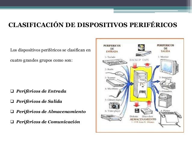 Dispositivos periféricos