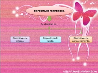 DISPOSITIVOS PERIFERICOS.

Se clasifican en:

Dispositivos de
entrada.

Dispositivos de
salida.

Dispositivos de
Almacenamiento.

 