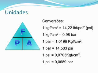 Unidades
Conversões:
1 kgf/cm2 = 14,22 lbf/pol2 (psi)
1 kgf/cm2 = 0,98 bar
1 bar = 1,0196 Kgf/cm2.
1 bar = 14,503 psi
1 psi = 0,0703Kgf/cm2.
1 psi = 0,0689 bar
 