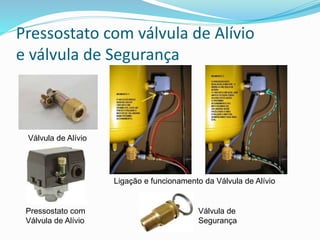 Pressostato com válvula de Alívio
e válvula de Segurança
Válvula de Alívio
Pressostato com
Válvula de Alívio
Ligação e funcionamento da Válvula de Alívio
Válvula de
Segurança
 