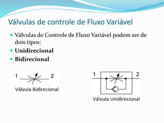 Válvulas de controle de Fluxo Variável
 Válvulas de Controle de Fluxo Variável podem ser de
dois tipos:
 Unidirecional
 Bidirecional
 