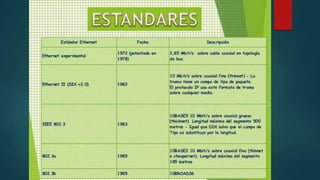 Dispositivos que componen_una_red4