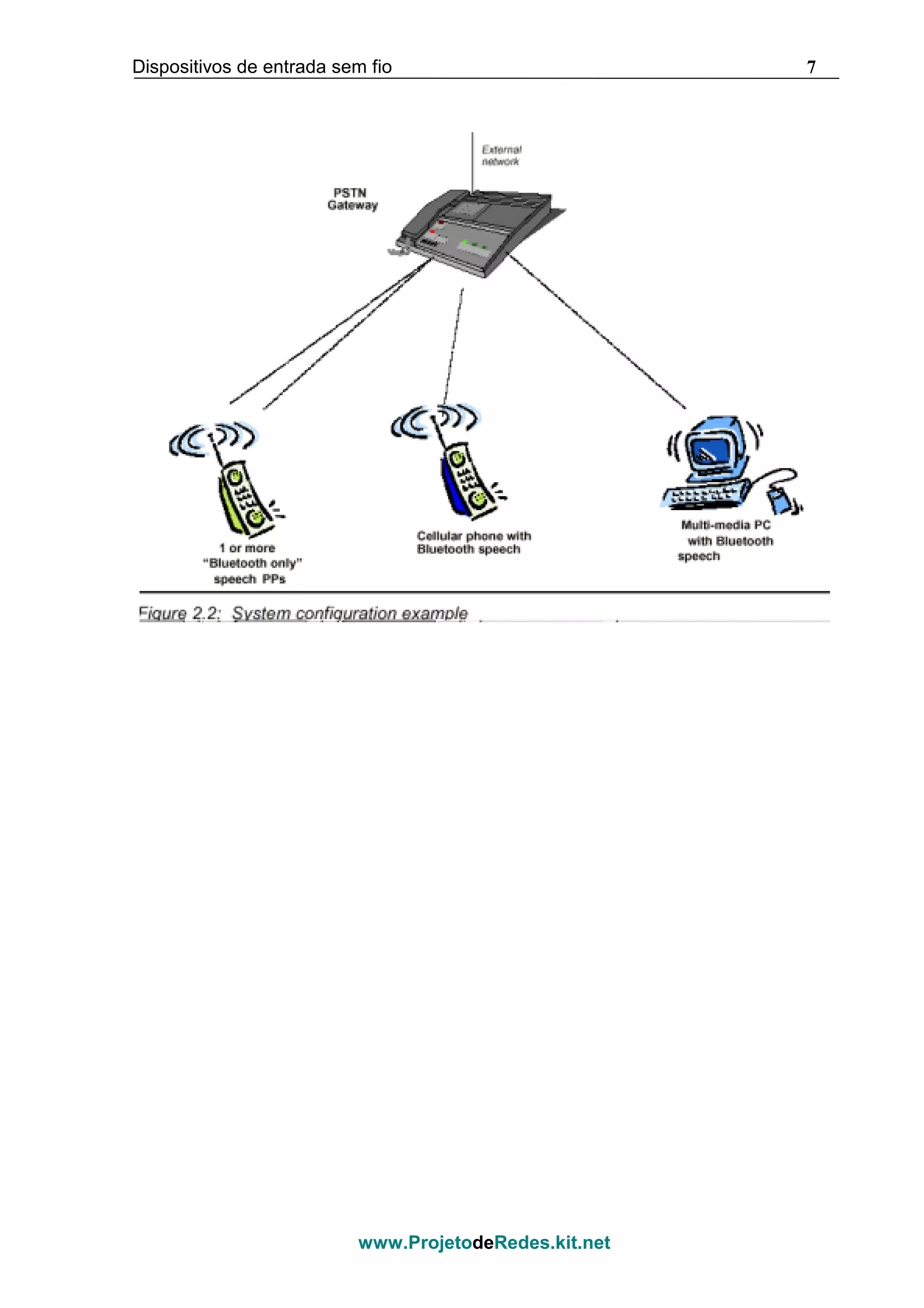 Dispositivos de entrada sem fio 7
www.ProjetodeRedes.kit.net
 