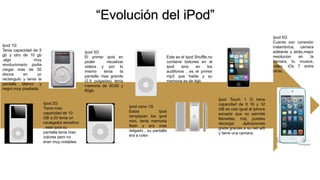 “Evolución del iPod” 
Ipod 5G 
El primer ipod en 
poder visualizar 
videos y por lo 
mismo tenia la 
pantalla mas grande 
(2,5 pulgadas) tenia 
memoria de 30,60 y 
80gb. 
Ipod 1G 
Tenia capacidad de 5 
gb y otro de 10 gb 
,algo muy 
revolucionario podia 
cargar mas de 50 
discos en un 
rectangulo y tenia la 
pantalla blanco y 
negro muy pixeliada. 
Ipod 2G 
Tiene mas 
capacidad de 10 
GB a 20 tenia un 
navegador sensitivo 
, este ipod su 
pantalla tenia mas 
colores pero no 
eran muy notables. 
Este es el Ipod Shuffle,no 
contiene botones en el 
ipod sino en los 
audifonos , es el primer 
mp3 que habla y su 
memoria es de 4gb. 
Ipod nano 1G 
Estos Ipod 
remplazan los ipod 
mini, tenia memoria 
flash y era mas 
delgado , su pantalla 
era a color 
Ipod Touch 1 G tiene 
capacidad de 8 16 y 32 
GB es casi igual al iphone 
excepto que no permite 
llamadas, msj, puedes 
decargar aplicaciones 
gratis gracias a su red wifi 
y tiene una camara. 
Ipod 5G 
Cuenta con conexión 
inalambrica, camara 
adelante y atrás,mejor 
resolucion en la 
camara, tv, musica, 
video, iOs 7 entre 
otras. 
 