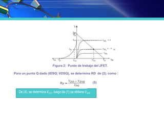 Figura 2: Punto de trabajo del JFET.
Para un punto Q dado (IDSQ; VDSQ), se determina RD de (2), como :
De (4), se determina 𝑉𝐺𝑆, luego de (1) se obtiene 𝑉𝐺𝐺
(5)
 