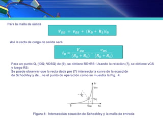 Para la malla de salida
Así la recta de carga de salida será
Para un punto Q, (IDQ; VDSQ) de (9), se obtiene RD+RS: Usando la relación (7), se obtiene vGS
y luego RS:
Se puede observar que la recta dada por (7) intersecta la curva de la ecuación
de Schockley y de…ne el punto de operación como se muestra la Fig. 4.
Figura 4: Intersección ecuación de Schockley y la malla de entrada
 