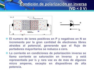 Condición de polarización en inversa
(VD < 0 V)
 El numero de iones positivos en P y negativos en N se
incrementa por la gran cantidad de electrones libres
atraídos al potencial, generando que el flujo de
portadores mayoritarios se reduzca a cero.
 La corriente en condiciones de polarización inversa se
llama corriente se saturación en inversa y está
representada por IS y rara vez es de mas de algunos
micro amperes, excepto en dispositivos de alta
potencia.
 