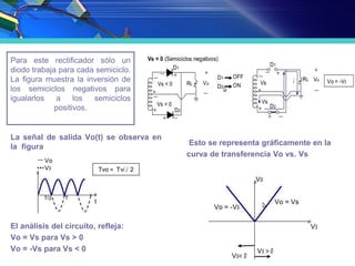 Para este rectificador sólo un
diodo trabaja para cada semiciclo.
La figura muestra la inversión de
los semiciclos negativos para
igualarlos a los semiciclos
positivos.
La señal de salida Vo(t) se observa en
la figura
El análisis del circuito, refleja:
Vo = Vs para Vs > 0
Vo = -Vs para Vs < 0
Esto se representa gráficamente en la
curva de transferencia Vo vs. Vs
 