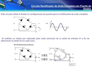 Este circuito utiliza 4 diodos en configuración de puente para la rectificación de onda completa.
El análisis se realiza por separado para cada semiciclo de la señal de entrada Vi a fin de
determinar la salida Vo en cada caso.
Circuito Rectificador de Onda Completa con Puente de
Diodos
 