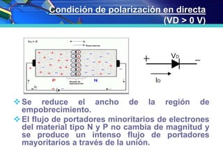 Condición de polarización en directa
(VD > 0 V)
Se reduce el ancho de la región de
empobrecimiento.
El flujo de portadores minoritarios de electrones
del material tipo N y P no cambia de magnitud y
se produce un intenso flujo de portadores
mayoritarios a través de la unión.
 