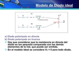 Modelo de Diodo ideal
a) Diodo polarizado en directa
b) Diodo polarizado en Inversa
 Hay que considerar que la resistencia en directa del
diodo es tan pequeña comparada con los demás
elementos de la red, que puede ser omitida.
 En el modelo ideal se considera VD = 0 para todo diodo.
 