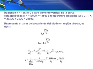 Haciendo n = 1 (Si o Ge para aumento vertical de la curva
característica): K = 11600/n = 11600 a temperatura ambiente (250 C): TK
= 2730C + 250C = 2980C.
Representa el valor de la corriente del diodo en región directa, es
decir:
Sustituyendo lo anterior, obtenemos:
Ahora, la resistencia se define por la relación del voltaje a la corriente y la derivada representa el
inverso de ésta, por lo tanto:
 