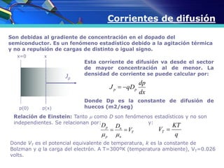 Corrientes de difusión
Son debidas al gradiente de concentración en el dopado del
semiconductor. Es un fenómeno estadístico debido a la agitación térmica
y no a repulsión de cargas de distinto o igual signo.
p(0) p(x)
Jp
x=0 x
Esta corriente de difusión va desde el sector
de mayor concentración al de menor. La
densidad de corriente se puede calcular por:
Donde Dp es la constante de difusión de
huecos (m2/seg)
Relación de Einstein: Tanto  como D son fenómenos estadísticos y no son
independientes. Se relacionan por: y:
Donde VT es el potencial equivalente de temperatura, k es la constante de
Bolzman y q la carga del electrón. A T=300ºK (temperatura ambiente), VT=0.026
volts.
dx
dp
qDJ pp 
T
n
n
p
p
V
DD

 q
KT
VT 
 
