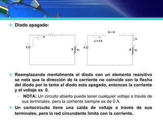  Diodo apagado:
 Reemplazando mentalmente el diodo con un elemento resisitivo
se nota que la dirección de la corriente no coincide con la flecha
del diodo por lo tanto el diodo esta apagado, entonces la corriente
y el voltaje es 0.
o NOTA: Un circuito abierto puede tener cualquier voltaje a través de
sus terminales, pero la corriente siempre es de 0 A.
 Un cortocircuito tiene una caída de voltaje a través de sus
terminales, pero la red circundante limita con la corriente.
 