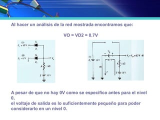 Al hacer un análisis de la red mostrada encontramos que:
VO = VD2 = 0.7V
A pesar de que no hay 0V como se especifico antes para el nivel
0,
el voltaje de salida es lo suficientemente pequeño para poder
considerarlo en un nivel 0.
 