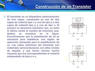 Construcción de un Transistor
 El transistor es un dispositivo semiconductor
de tres capas, compuesto ya sea de dos
capas de material tipo n y una de tipo p o dos
capas de material tipo p y una de tipo n. El
primero se denomina transistor npn, en tanto
el último recibe el nombre de transistor pnp.
Ambos se muestran en la figura.
Encontraremos que la polarización de cd es
necesaria para establecer una región de
operación apropiada para la amplificación de
ca. Las capas exteriores del transistor son
materiales semiconductores con altos niveles
de dopado, y que tienen anchos mucho
mayores que los correspondientes al material
emparedado de tipo p o n.
 