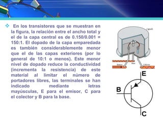  En los transistores que se muestran en
la figura, la relación entre el ancho total y
el de la capa central es de 0.150/0.001 =
150:1. El dopado de la capa emparedada
es también considerablemente menor
que el de las capas exteriores (por lo
general de 10:1 o menos). Este menor
nivel de dopado reduce la conductividad
(incrementa la resistencia) de este
material al limitar el número de
portadores libres, las terminales se han
indicado mediante letras
mayúsculas, E para el emisor, C para
el colector y B para la base.
 