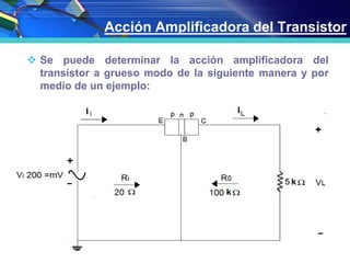 Acción Amplificadora del Transistor
 Se puede determinar la acción amplificadora del
transistor a grueso modo de la siguiente manera y por
medio de un ejemplo:
 