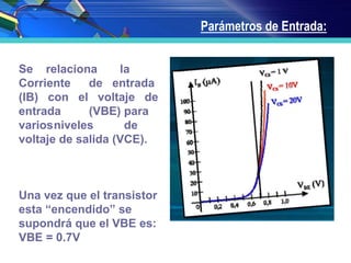 Parámetros de Entrada:
Se relaciona la
Corriente de entrada
(IB) con el voltaje de
entrada (VBE) para
variosniveles de
voltaje de salida (VCE).
Una vez que el transistor
esta “encendido” se
supondrá que el VBE es:
VBE = 0.7V
 