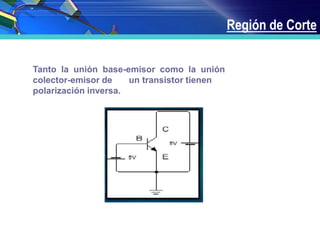 Región de Corte
Tanto la unión base-emisor como la unión
colector-emisor de un transistor tienen
polarización inversa.
 