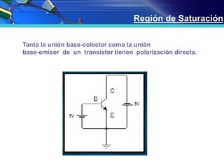 Región de Saturación
Tanto la unión base-colector como la unión
base-emisor de un transistor tienen polarización directa.
 