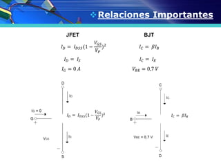 Relaciones Importantes
 
