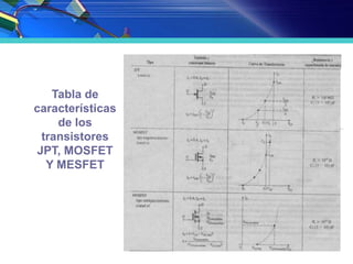 Tabla de
características
de los
transistores
JPT, MOSFET
Y MESFET
 