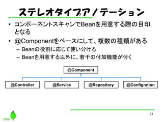 ƥ쥪ץΥƩ`
? ݩ`ͥȥBean⤹HĿӡ
Ȥʤ
? @Component٩`ˤơ}ηN
C Bean۸ˏꤸʹ֤
C Bean⤹ˡɤθәCܤ
31
@Controller
@Component
@Service @Repository @Configration
 