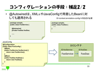 ե`ֶΣa2/2
? @AutowiredϡXMLJavaConfig⤷Beanˌ
Ƥmä
33
<context:annotation-config/>ӛҪ
package sample;
public class FooService {
@Autowired
private FooDao fooDao;
???
}
package sample;
public class FooDao {
???
}
@Configuration
public class FooConfig {
@Bean
public FooService fooService() {
return new FooService();
}
@Bean
public FooDao fooDao() {
return new FooDao();
}
}
DIƥ
FooService FooDao
ID:fooService ID:fooDao
JavaConfig
 