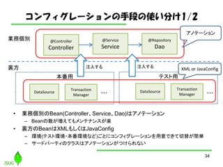 ե`ֶΤʹ֤1/2
34
? IՂeBean(ControllerServiceDao)ϥΥƩ`
C BeanƤƥʥ󥹤S
? YBeanXML⤷JavaConfig
C h(ƥȭh?hʤ)Ȥ˥ե`Ǥ椬g
C `ɥѩ`ƥΥ饹ϥΥƩ`󤬤Ĥʤ
@Controller
Controller
@Service
Service
@Repository
Dao
Transaction
Manager
DataSource
 ƥ
IՂe
Y ע뤹 ע뤹
Transaction
Manager
DataSource
ΥƩ`
XML or JavaConfig
??? ???
 