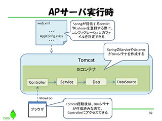 AP`ЌgЕr
39
web.xml
???
AppConfig.class
???
SpringṩServlet
ListenerhHˡ
ե`Υե
ָǤ
Tomcat
DIƥ
Controller Service Dao DataSource
SpringServletListener
DIƥʤɤ
֥饦
/showFoo
TomcatϡDIƥ
ɜgߤʤΤǡ
Controller˥Ǥ
 