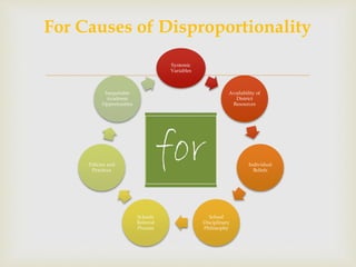 Disproportionality in special education persuasive presentation | PPTX