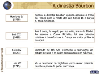 A dinastia Bourbon
                                        Fundou a dinastia Bourbon quando assumiu o trono
                          Henrique IV
                                        da França após a morte dos reis Carlos IX e Carlos
                            (1589)
                                        X, seus cunhados.



                                        Aos 9 anos, foi regido por sua mãe, Maria de Médici.
                           Luís XIII    Ao assumir a Coroa, Richelieu foi seu primeiro
                            (1610)      ministro e transformou a França na maior potência
                                        europeia.
O Absolutismo na França




                           Luís XIV     Chamado de Rei Sol, estimulou a fabricação de
                            (1643)      artigos de luxo e as ações colonizadores na América.



                            Luís XV     Viu o despontar da Inglaterra como maior potência
                            (1715)      naval e a perda de poder da França.
 