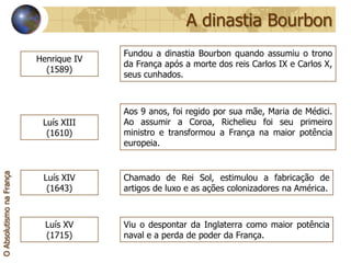 A dinastia Bourbon
                                        Fundou a dinastia Bourbon quando assumiu o trono
                          Henrique IV
                                        da França após a morte dos reis Carlos IX e Carlos X,
                            (1589)
                                        seus cunhados.



                                        Aos 9 anos, foi regido por sua mãe, Maria de Médici.
                           Luís XIII    Ao assumir a Coroa, Richelieu foi seu primeiro
                            (1610)      ministro e transformou a França na maior potência
                                        europeia.
O Absolutismo na França




                           Luís XIV     Chamado de Rei Sol, estimulou a fabricação de
                            (1643)      artigos de luxo e as ações colonizadores na América.



                            Luís XV     Viu o despontar da Inglaterra como maior potência
                            (1715)      naval e a perda de poder da França.
 