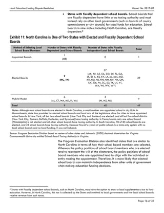 Local Education Funding Dispute Resolution Report No. 2017-05
Page 16 of 31
States with fiscally dependent school boards. School boards that
are fiscally dependent have little or no taxing authority and must
instead rely on other local governments (such as boards of county
commissioners or city councils) for local funds for education. School
boards in nine states, including North Carolina, are fiscally
dependent.8 
Exhibit 11: North Carolina is One of Two States with Elected and Fiscally Dependent School
Boards
Method of Selecting Local
School Board Members
Number of States with Fiscally
Dependent Local School Boards
Number of States with Fiscally
Independent Local School Boards
Total
Appointed Boards
1
(ME)
0 1
Elected Boards
2
(NC, TN)
37
(AK, AR, AZ, CA, CO, DE, FL, GA,
IA, ID, IL, KS, KY, LA, MI, MN, MO,
MT, ND, NE, NH, NM, NV, NY, OH,
OK, OR, PA, SC, SD, TX, UT, VT,
WA, WI, WV, WY)
39
Hybrid Model
6
(AL, CT, MA, MD, RI, VA)
3
(IN, MS, NJ)
9
Total 9 40 49
Notes: Although most school boards are elected in North Carolina, a small number are appointed school in city LEAs. In
Massachusetts, state law provides for elected school boards and local acts of the legislature allow for cities to have appointed
school boards. In New York, all but two school boards (New York City and Yonkers) are elected, and all but five school districts
(New York City, Yonkers, Buffalo, Rochester, and Syracuse) have taxing authority. In Pennsylvania, only one school board
(Philadelphia) is not elected and all other school boards have taxing authority. In South Carolina, 78 of 85 school boards are
elected, and 23 school boards have taxing authority. Because Hawaii’s system of public schools is a state-only system with no
local school boards and no local funding, it was not included.
Source: Program Evaluation Division based on review of other states and Johnson’s (2009) doctoral dissertation for Virginia
Commonwealth University entitled School Board Taxing Authority in Virginia.
The Program Evaluation Division also identified states that are similar to
North Carolina in terms of how their school board members are selected.
Whereas the policy positions of school board members who are elected
tend to represent the will of the electorate, the policy positions of school
board members who are appointed tend to align with the individual or
entity making the appointment. Therefore, it is more likely that elected
school boards can maintain independence from other units of government
when making education funding decisions.
8 States with fiscally dependent school boards, such as North Carolina, may have the option to enact a local supplementary tax to fund
education. However, in North Carolina, this tax is collected by the State and remitted to local governments and few local school boards
receive revenue from such taxes.
 