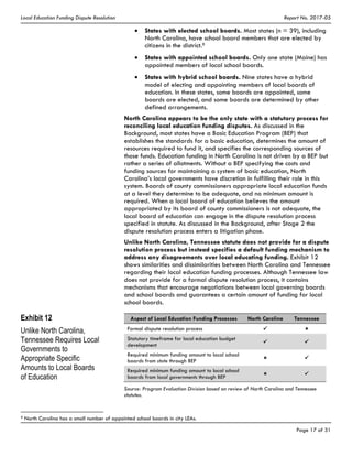 Local Education Funding Dispute Resolution Report No. 2017-05
Page 17 of 31
States with elected school boards. Most states (n = 39), including
North Carolina, have school board members that are elected by
citizens in the district.9
States with appointed school boards. Only one state (Maine) has
appointed members of local school boards.
States with hybrid school boards. Nine states have a hybrid
model of electing and appointing members of local boards of
education. In these states, some boards are appointed, some
boards are elected, and some boards are determined by other
defined arrangements.
North Carolina appears to be the only state with a statutory process for
reconciling local education funding disputes. As discussed in the
Background, most states have a Basic Education Program (BEP) that
establishes the standards for a basic education, determines the amount of
resources required to fund it, and specifies the corresponding sources of
those funds. Education funding in North Carolina is not driven by a BEP but
rather a series of allotments. Without a BEP specifying the costs and
funding sources for maintaining a system of basic education, North
Carolina’s local governments have discretion in fulfilling their role in this
system. Boards of county commissioners appropriate local education funds
at a level they determine to be adequate, and no minimum amount is
required. When a local board of education believes the amount
appropriated by its board of county commissioners is not adequate, the
local board of education can engage in the dispute resolution process
specified in statute. As discussed in the Background, after Stage 2 the
dispute resolution process enters a litigation phase.
Unlike North Carolina, Tennessee statute does not provide for a dispute
resolution process but instead specifies a default funding mechanism to
address any disagreements over local educating funding. Exhibit 12
shows similarities and dissimilarities between North Carolina and Tennessee
regarding their local education funding processes. Although Tennessee law
does not provide for a formal dispute resolution process, it contains
mechanisms that encourage negotiations between local governing boards
and school boards and guarantees a certain amount of funding for local
school boards.
Exhibit 12
Unlike North Carolina,
Tennessee Requires Local
Governments to
Appropriate Specific
Amounts to Local Boards
of Education
 
Aspect of Local Education Funding Processes North Carolina Tennessee
Formal dispute resolution process
Statutory timeframe for local education budget
development
Required minimum funding amount to local school
boards from state through BEP
Required minimum funding amount to local school
boards from local governments through BEP
Source: Program Evaluation Division based on review of North Carolina and Tennessee
statutes.
9 North Carolina has a small number of appointed school boards in city LEAs.
 