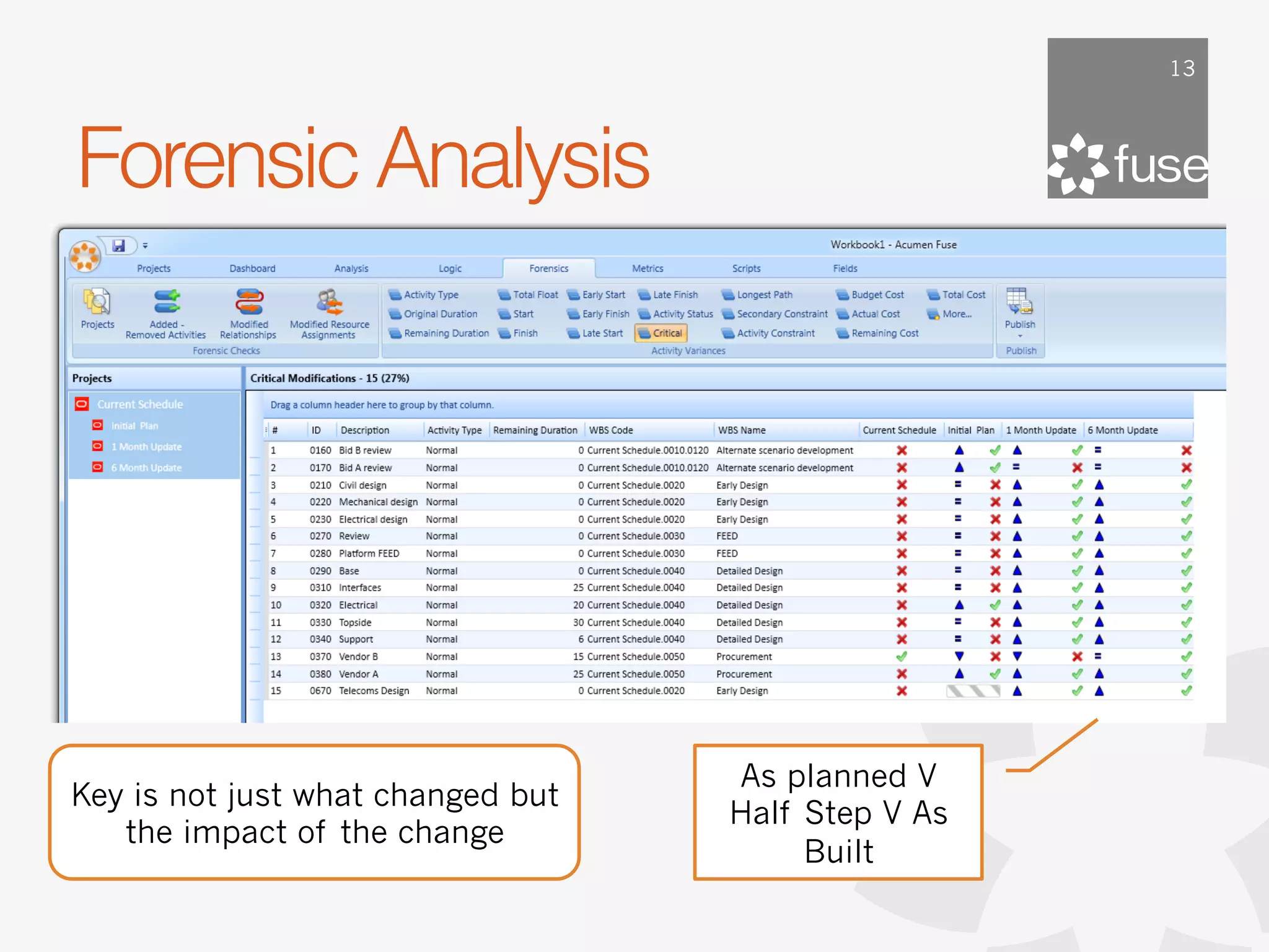 13




Forensic Analysis




                                   As planned V
Key is not just what changed but
                                   Half Step V As
   the impact of the change
                                        Built
 