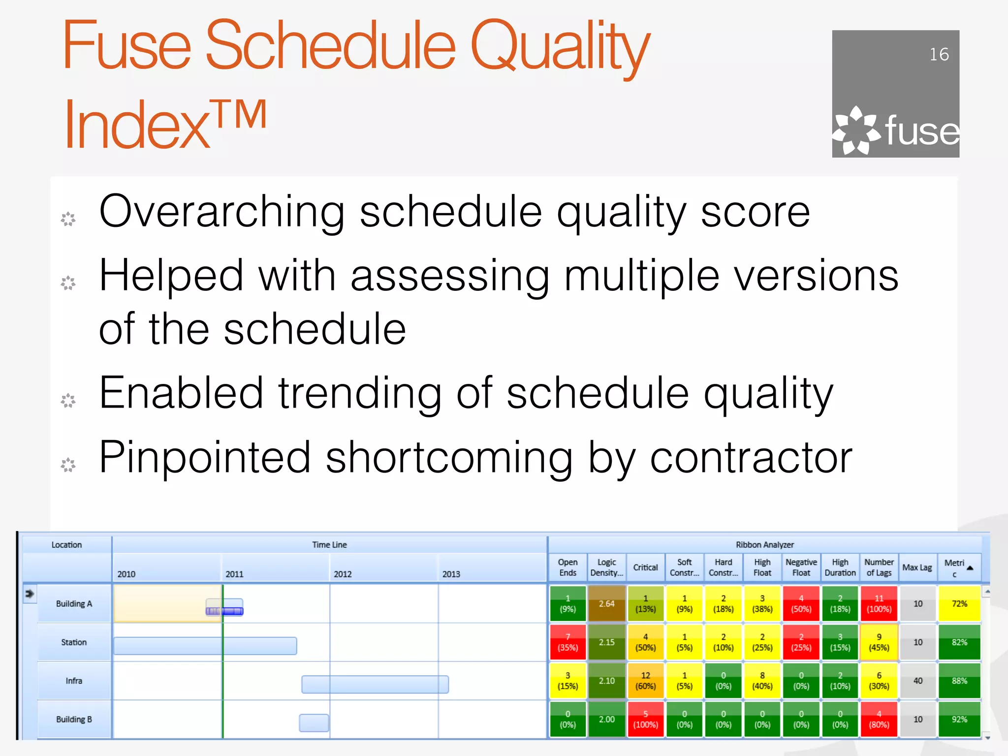 Fuse Schedule Quality                         16




Index™
!   Overarching schedule quality score
!   Helped with assessing multiple versions
    of the schedule
!   Enabled trending of schedule quality
!   Pinpointed shortcoming by contractor




    January 24, 2012
 
