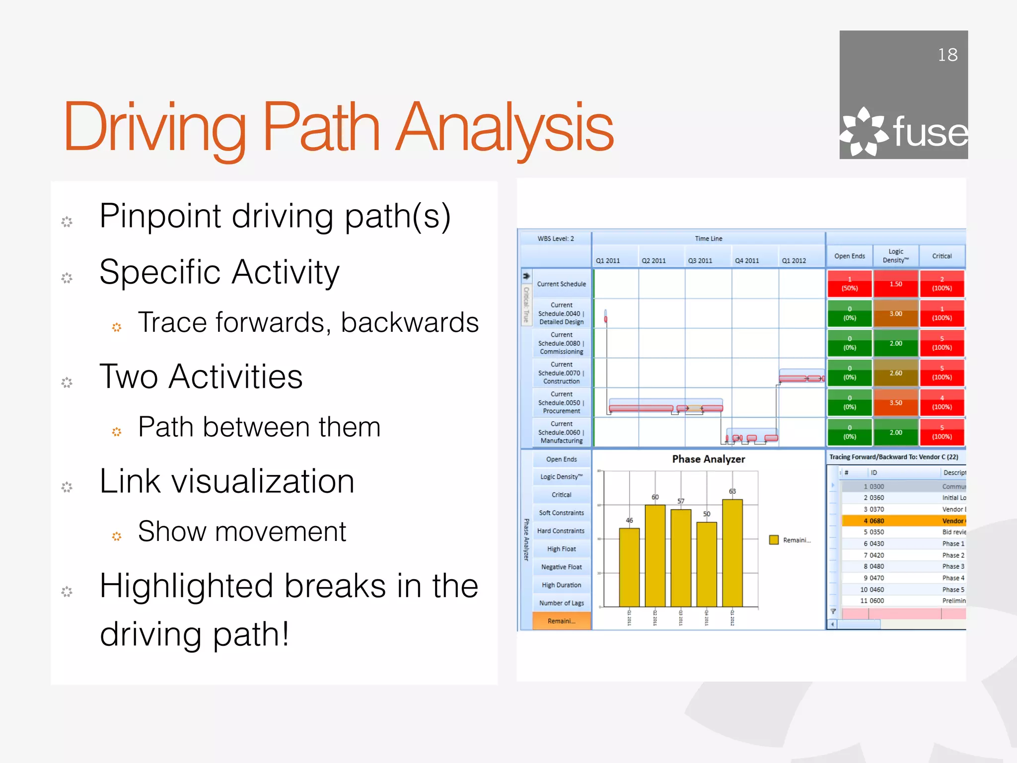 18




Driving Path Analysis
!   Pinpoint driving path(s)
!   Speciﬁc Activity
    !   Trace forwards, backwards
!   Two Activities
    !   Path between them
!   Link visualization
    !   Show movement
!   Highlighted breaks in the
    driving path!
 