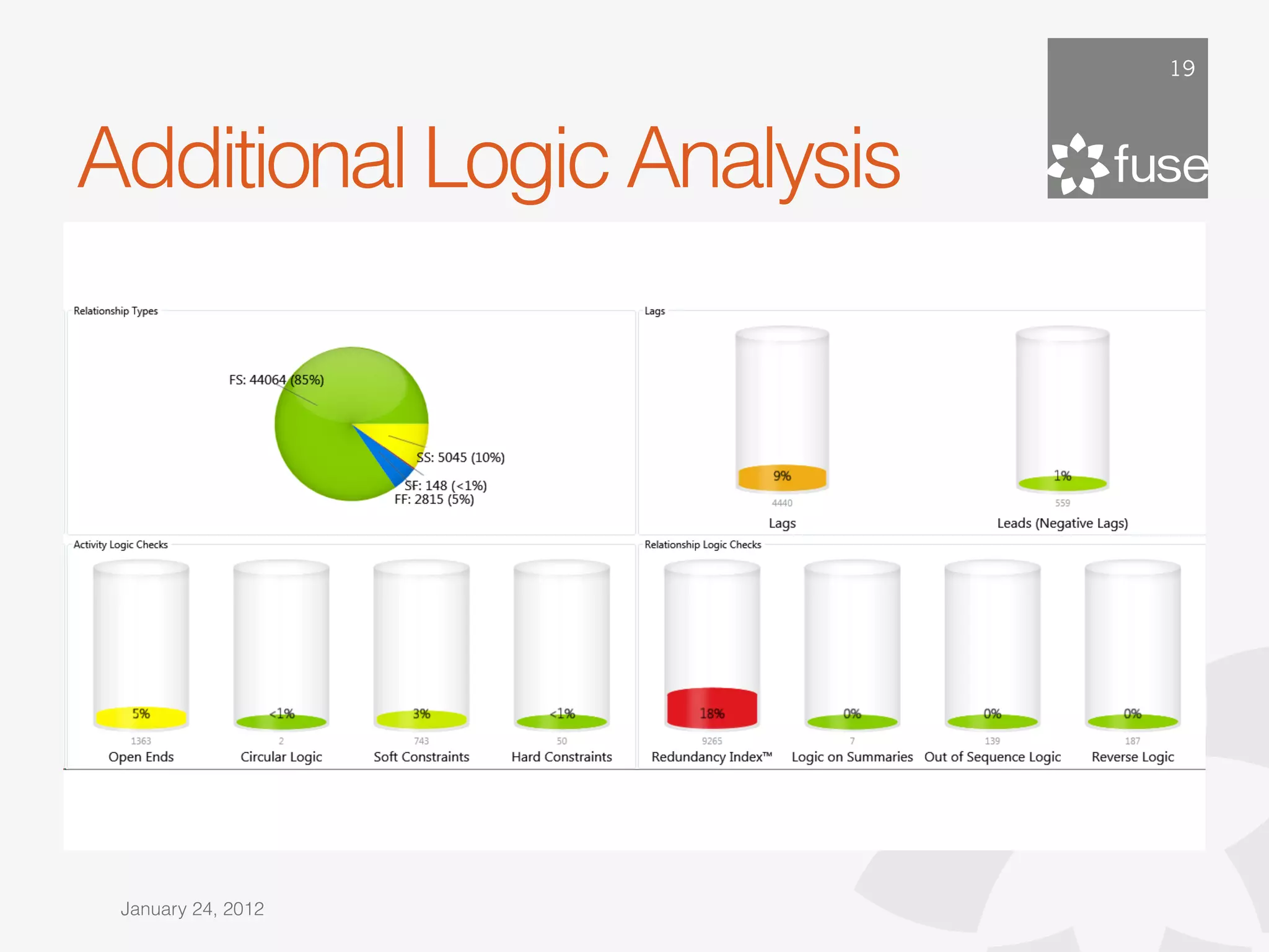19




Additional Logic Analysis




 January 24, 2012
 