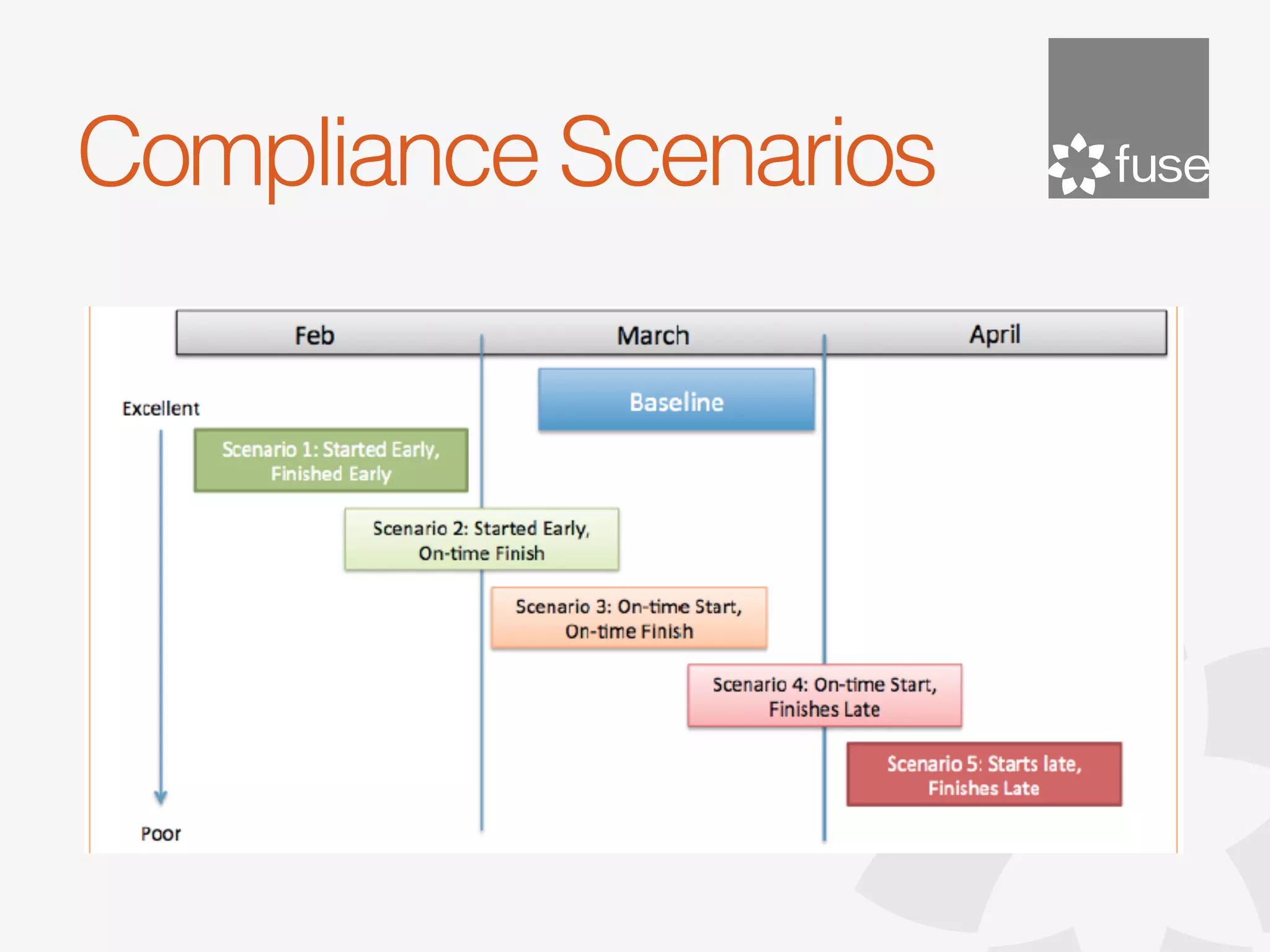 Compliance Scenarios
 
