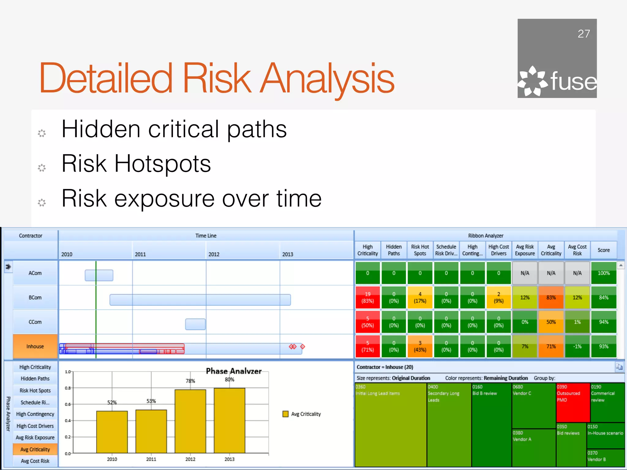 27




Detailed Risk Analysis
!   Hidden critical paths
!   Risk Hotspots
!   Risk exposure over time




    January 24, 2012
 