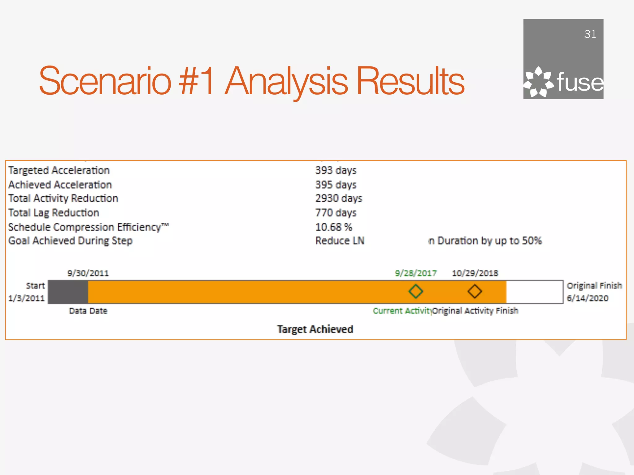 31




Scenario #1 Analysis Results
 