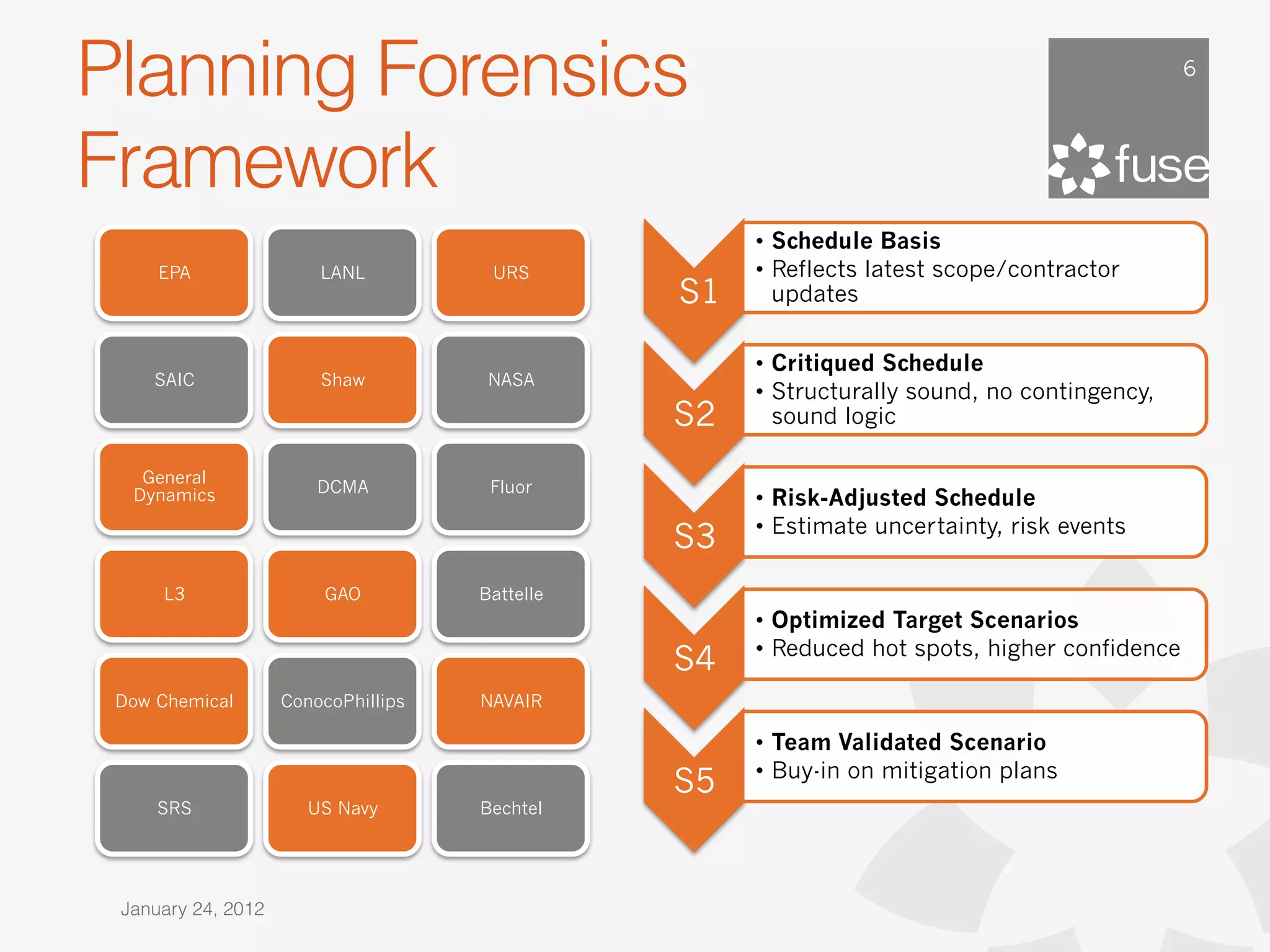 Planning Forensics                                                                             6




Framework
                                                     •  Schedule Basis
     EPA                LANL          URS            •  Reflects latest scope/contractor
                                                S1      updates


                                                     •  Critiqued Schedule
    SAIC                Shaw          NASA
                                                     •  Structurally sound, no contingency,
                                                S2      sound logic

   General
                        DCMA          Fluor
  Dynamics                                           •  Risk-Adjusted Schedule
                                                     •  Estimate uncertainty, risk events
                                                S3
     L3                 GAO          Battelle
                                                     •  Optimized Target Scenarios
                                                     •  Reduced hot spots, higher confidence
                                                S4
 Dow Chemical       ConocoPhillips   NAVAIR

                                                     •  Team Validated Scenario
                                                     •  Buy-in on mitigation plans
                                                S5
     SRS               US Navy       Bechtel




 January 24, 2012
 