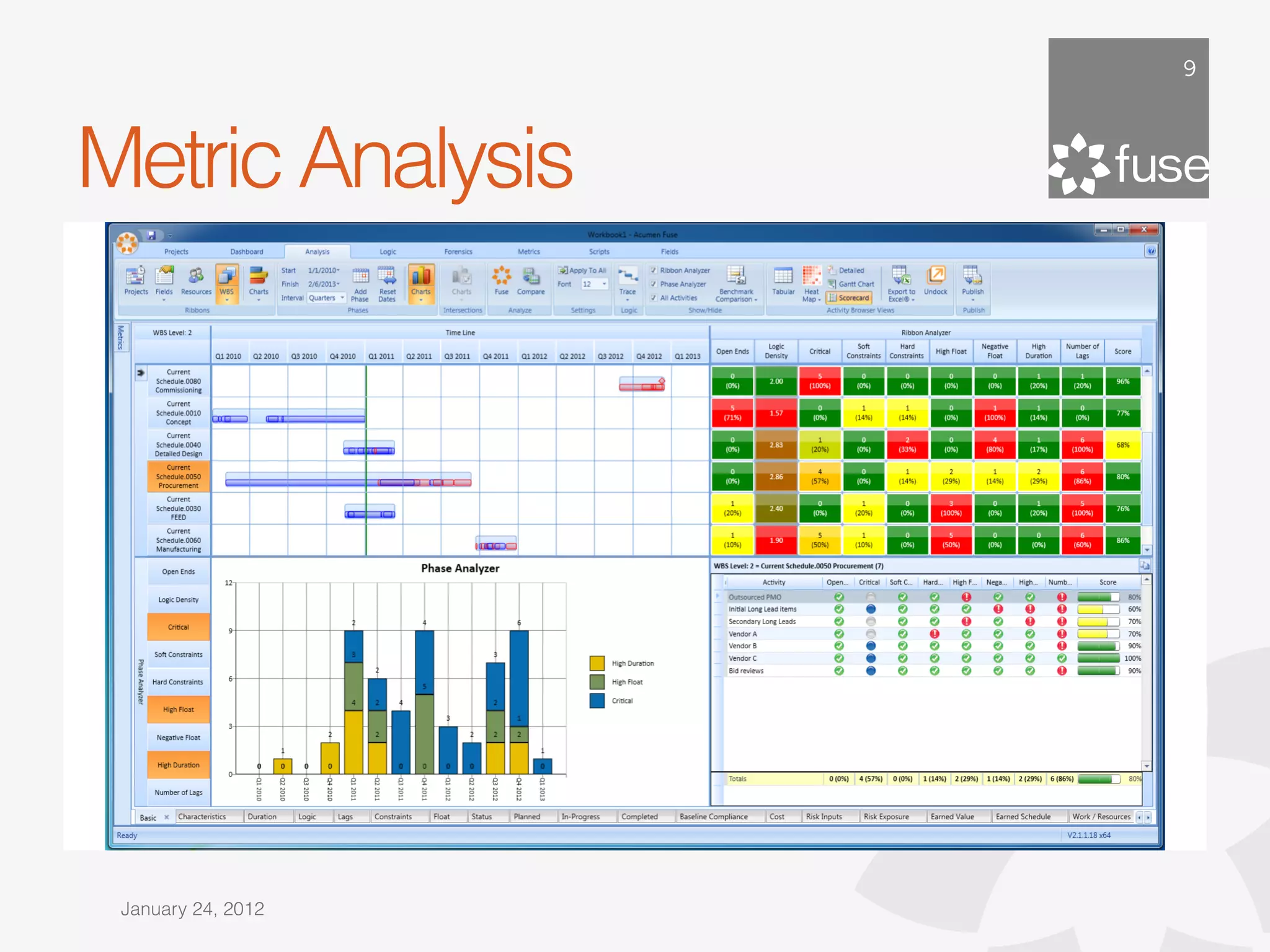 9




Metric Analysis




 January 24, 2012
 