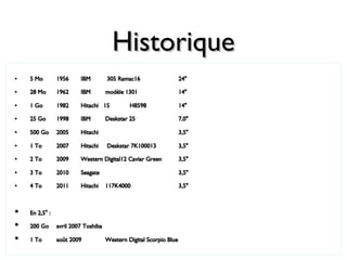 HistoriqueHistorique
 